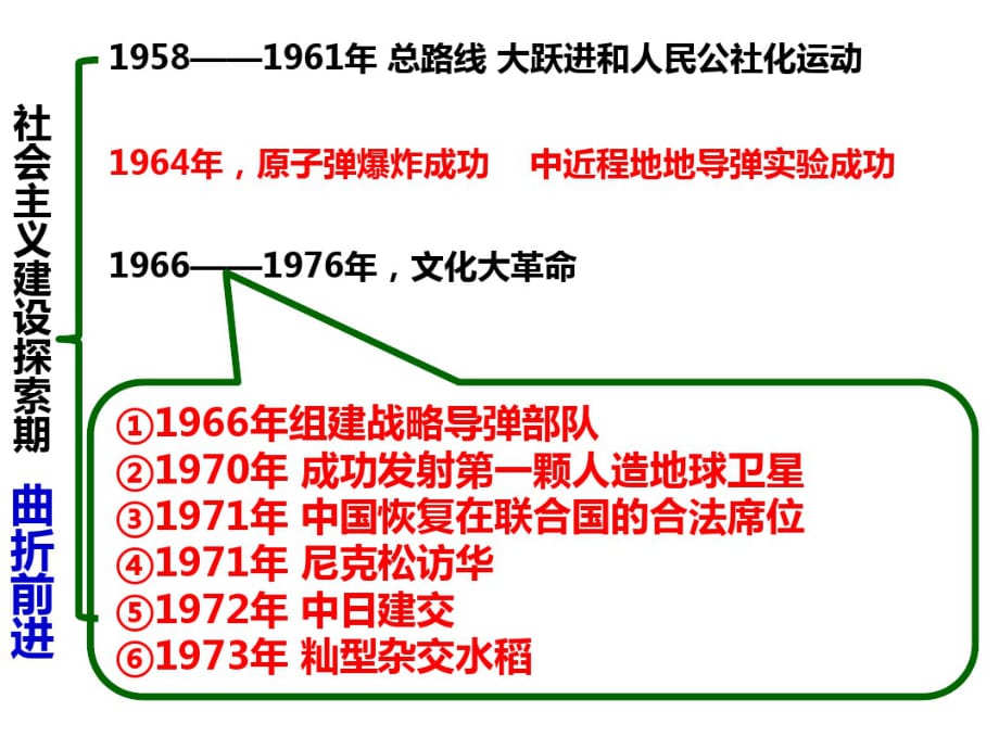 中国现代史线索梳理教学内容_第2页