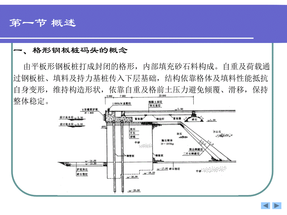 第十一章 格形钢板桩码头培训资料_第2页