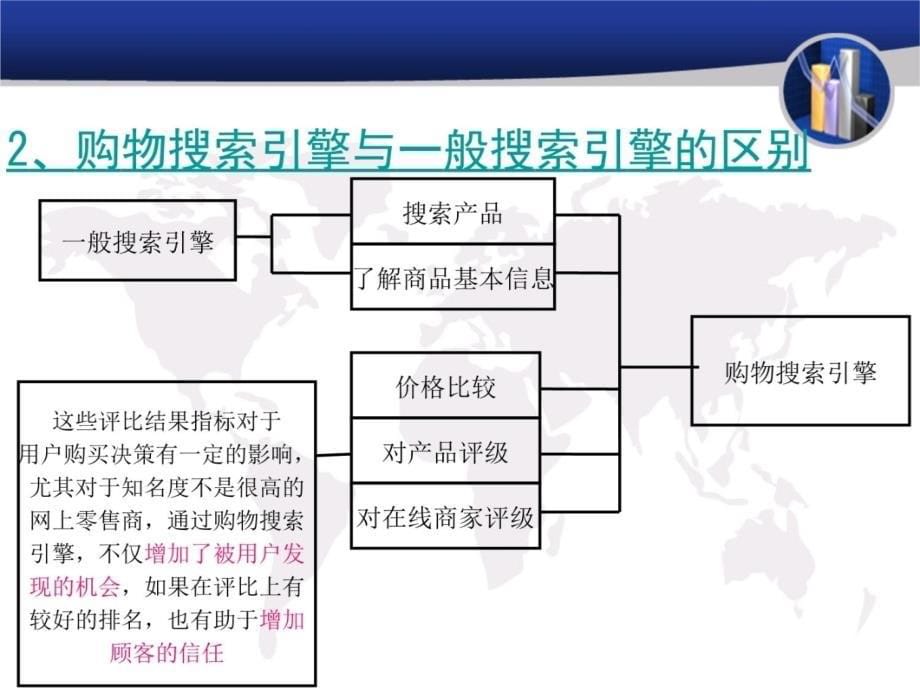 购物搜索引擎教材课程_第5页