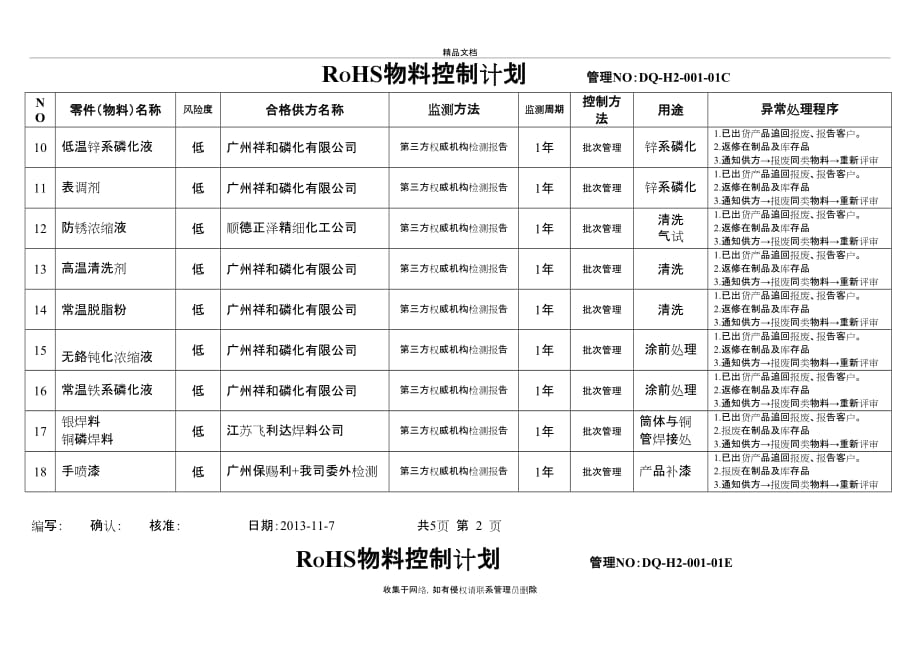 ROHS物料控制计划教程文件_第3页