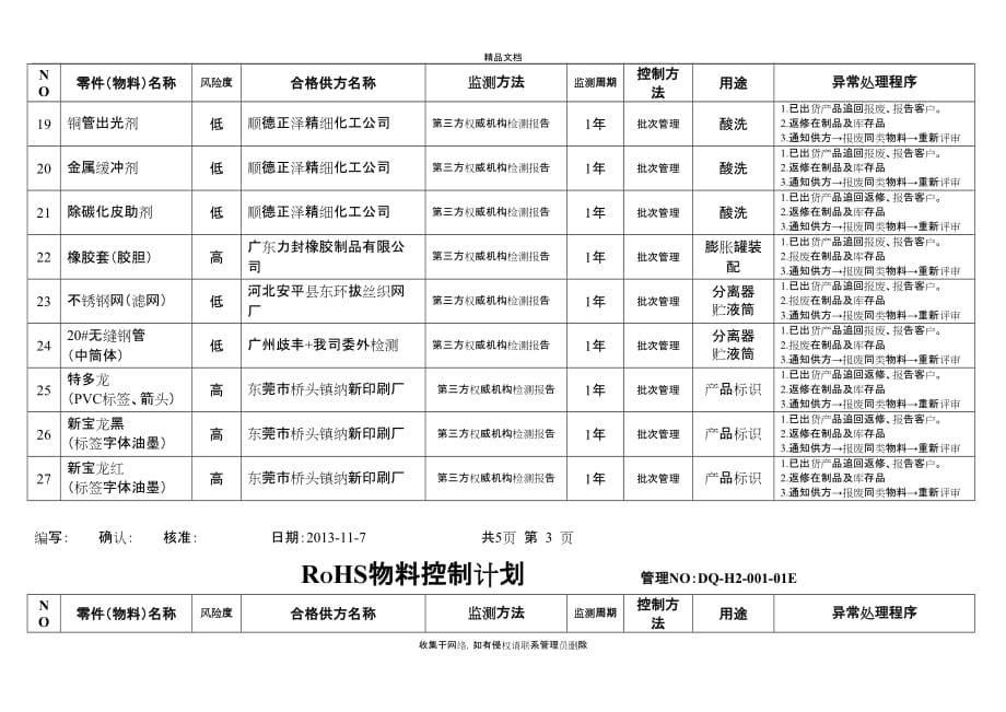 ROHS物料控制计划教程文件_第4页