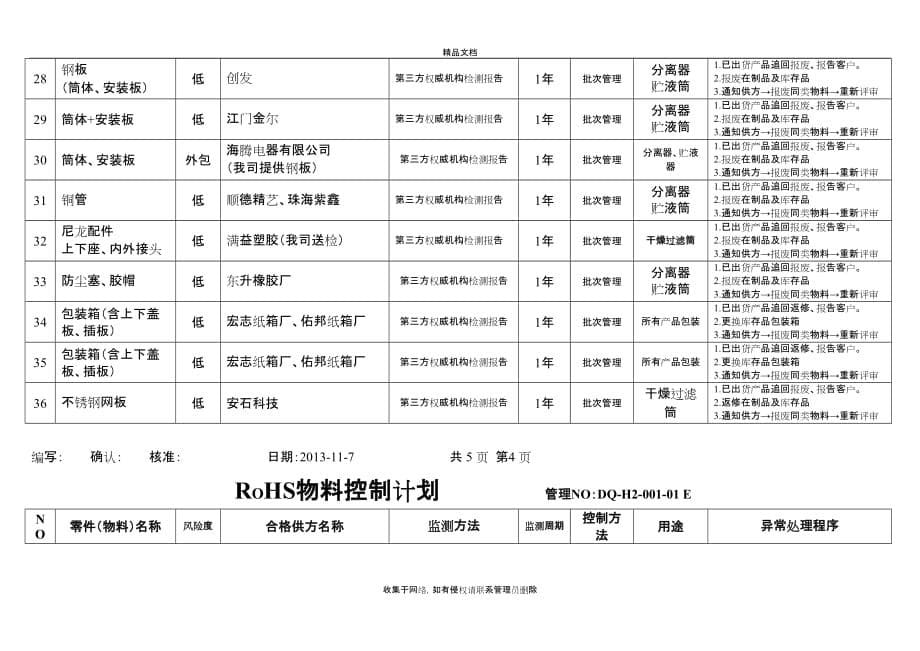 ROHS物料控制计划教程文件_第5页