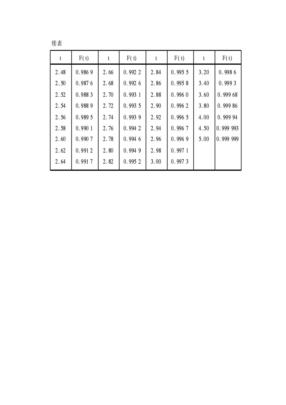 标准正态分布表.doc_第4页