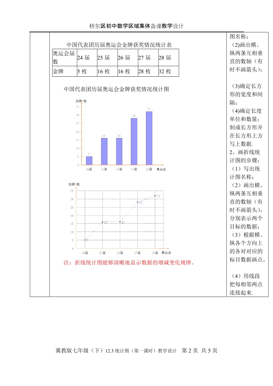 (正版)12.3统计图第2课时教学设计[共5页]_第2页