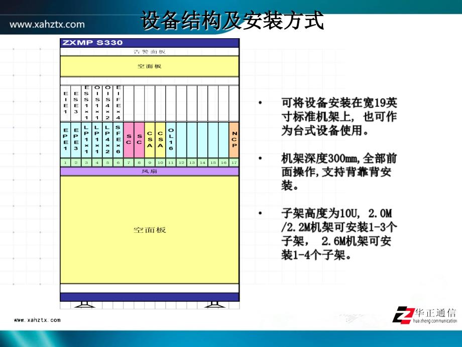 ZXMP-S330系统介绍学习资料_第4页