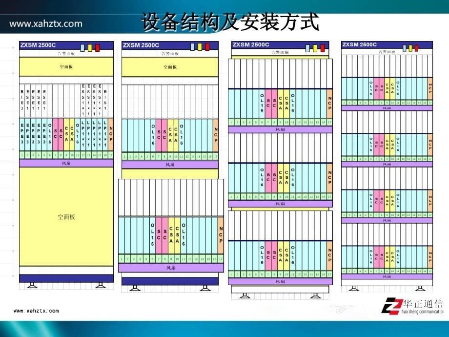 ZXMP-S330系统介绍学习资料_第5页