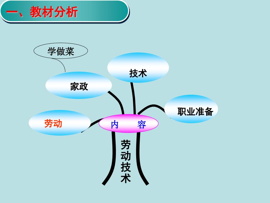 六年级下册综合实践活动课件-学做菜柴火鸡 全国通用(共16张PPT)_第3页