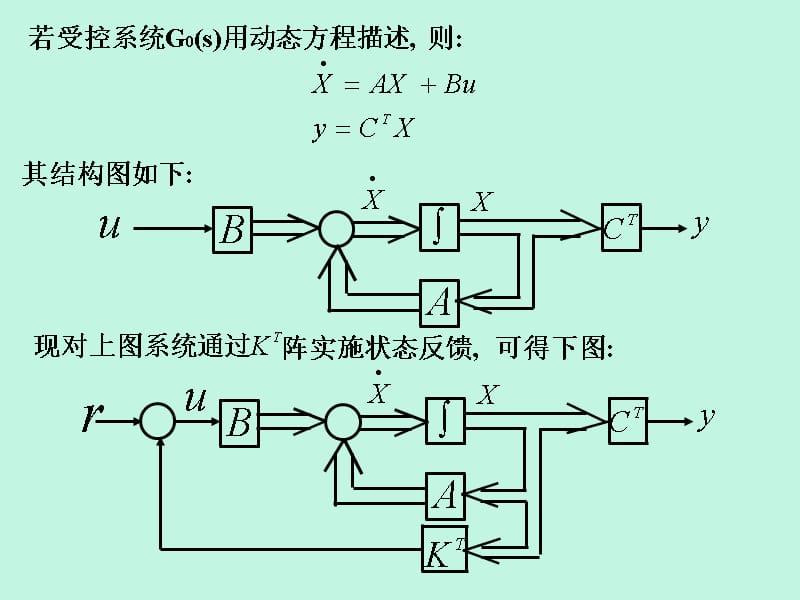 第五章系统的校正和控制器的设计复习课程_第3页