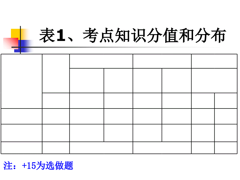 高考文科综合能力测试历史试卷分析历史试题试卷分析教学内容_第3页