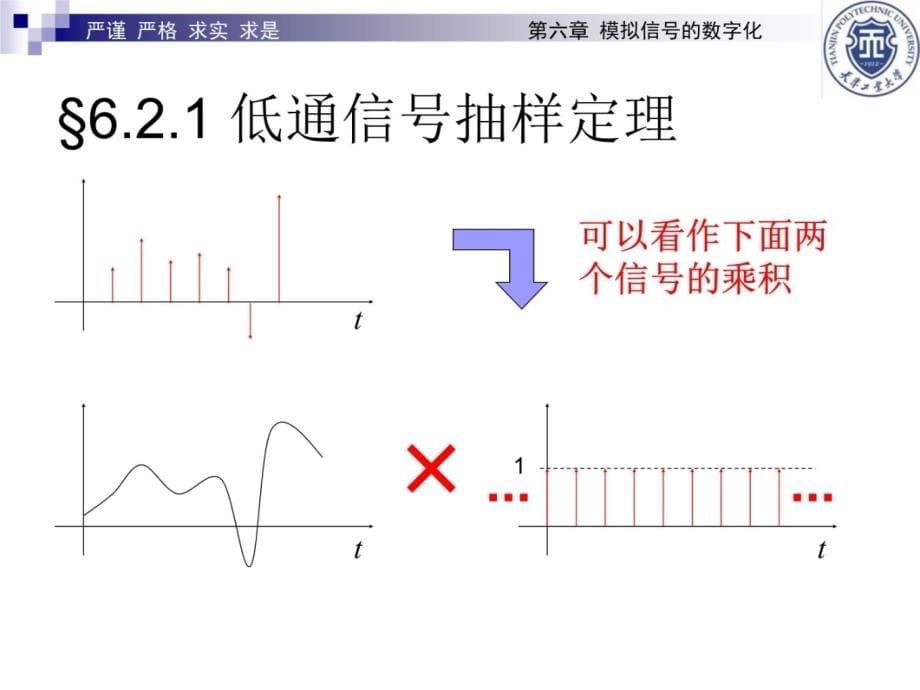 第六章模拟信号的数字化-通信原理讲课教案_第5页