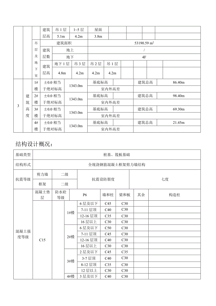 原材料进场抽样检验专项方案.doc_第3页