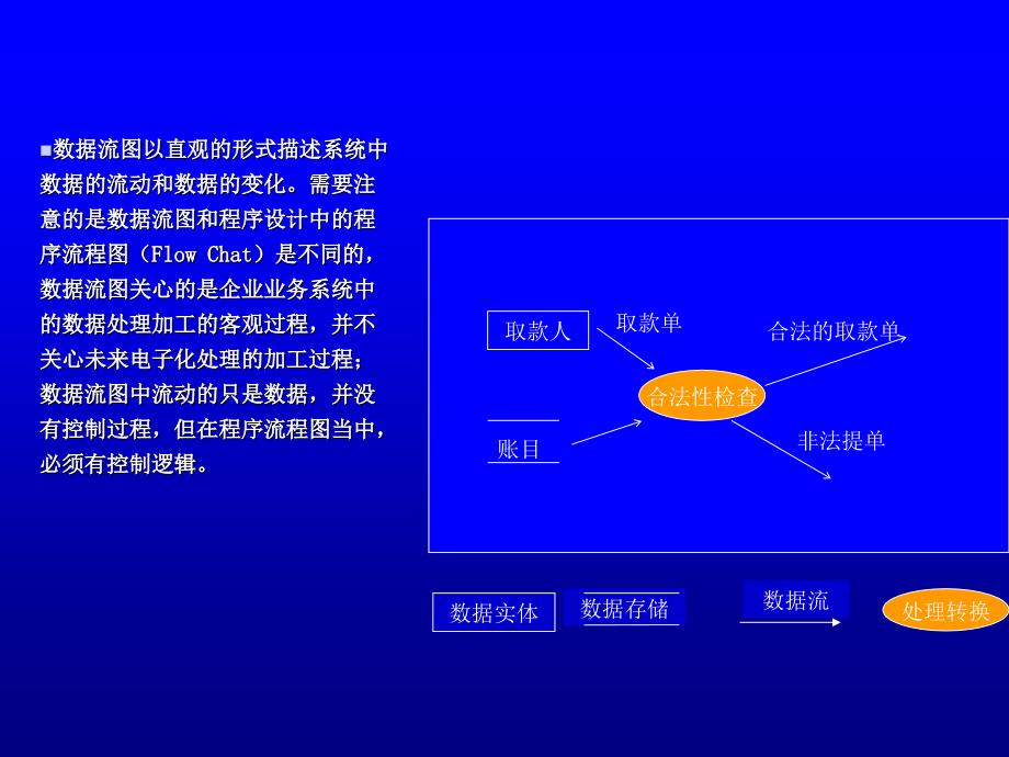 第9章基于UML的电子商务系统开发技术课件教学教材_第4页