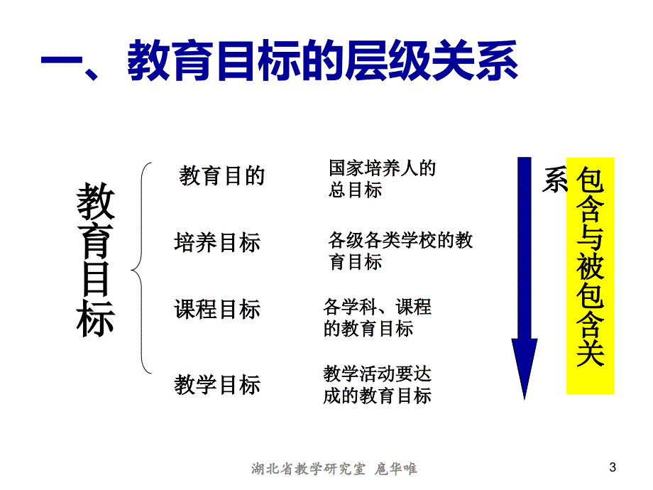 高中英语课程目标的重建复习课程_第3页