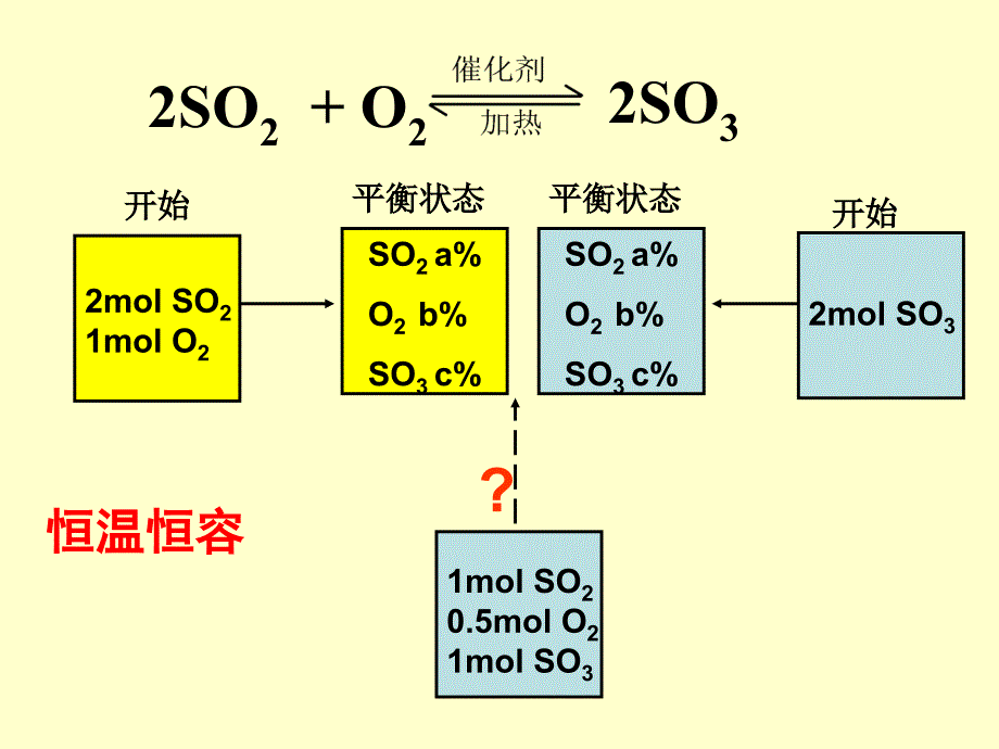 复习化学平衡状态演示教学_第2页