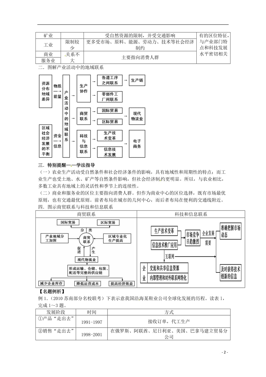 2014高考地理一轮全程复习 第32讲 产业活动的区位条件和地域联系 湘教版.doc_第2页