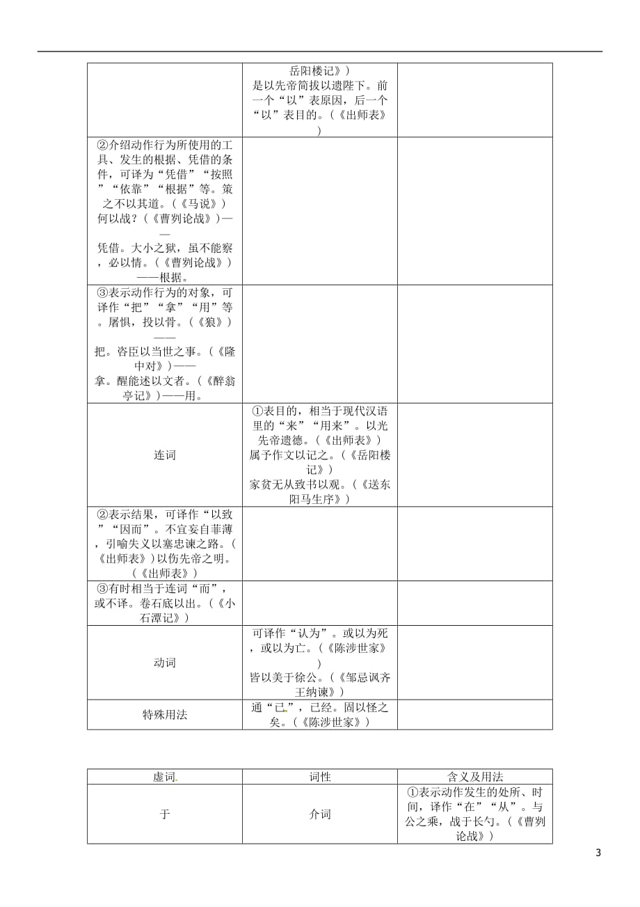 （河北专）中考语文总复习第一编古诗文阅读梳理篇附录3初中文言文常考虚词及用法辑录素材_第3页