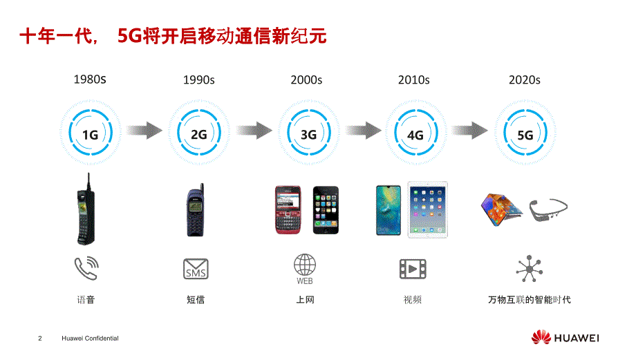 《认识5G-发展5G》教学提纲_第2页