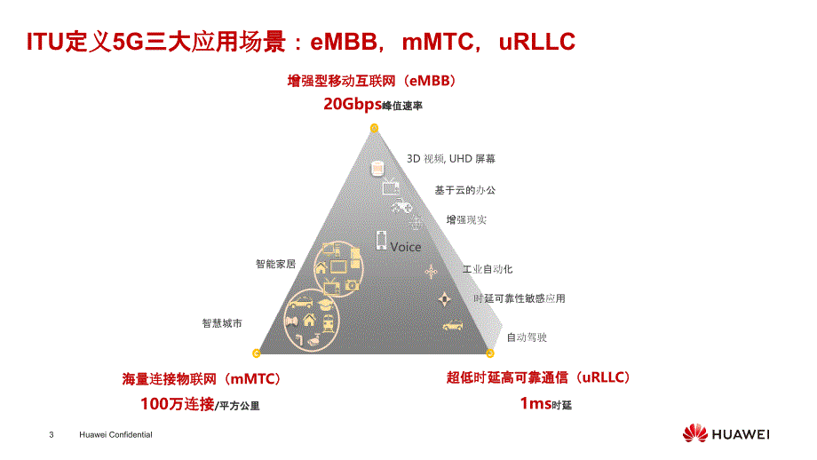 《认识5G-发展5G》教学提纲_第3页