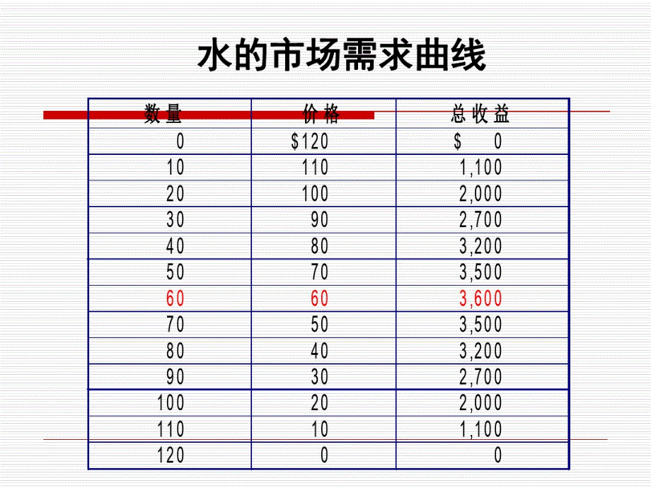 经济学原理微观资料教学内容_第3页