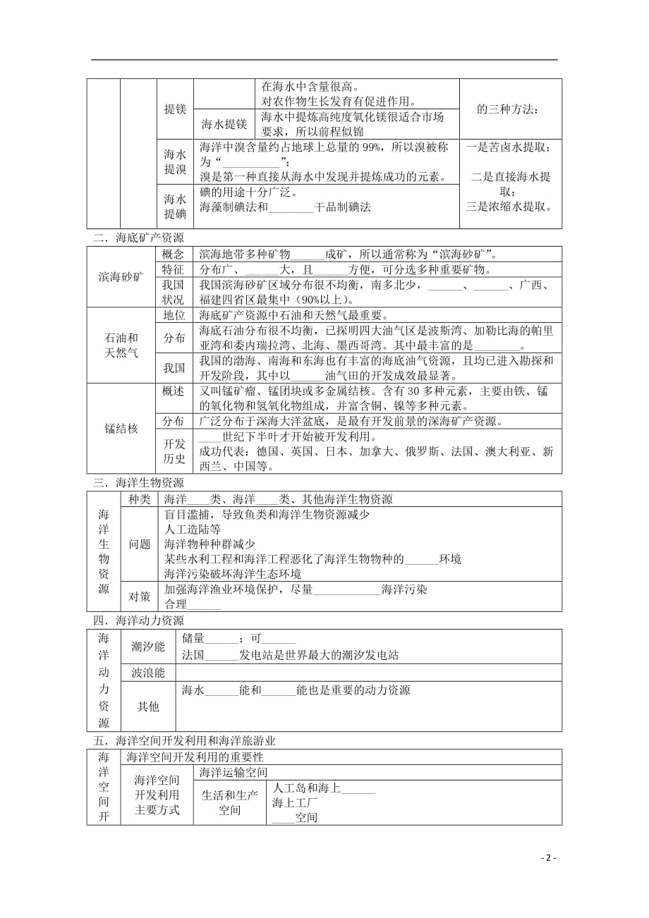 2014高考地理一轮全程复习方案 第52讲 海洋地理（海岸开发）湘教版.doc_第2页