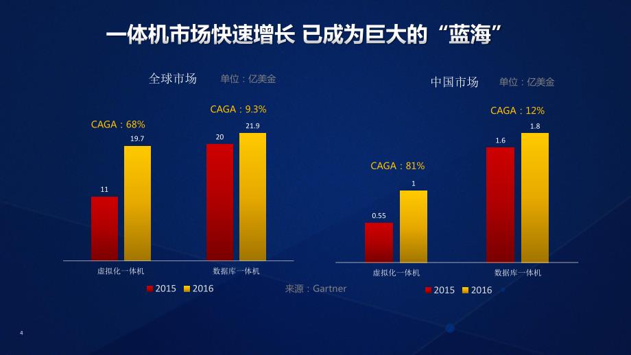 华为FusionCube 超融合架构解决方案.pdf_第4页