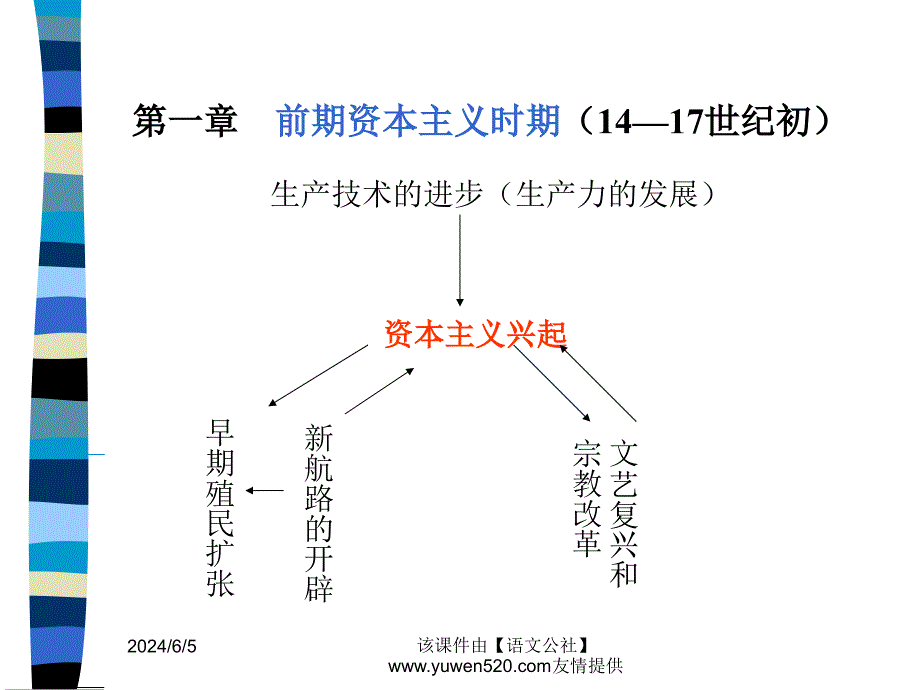 高二历史下册第一二章复习讲课资料_第2页