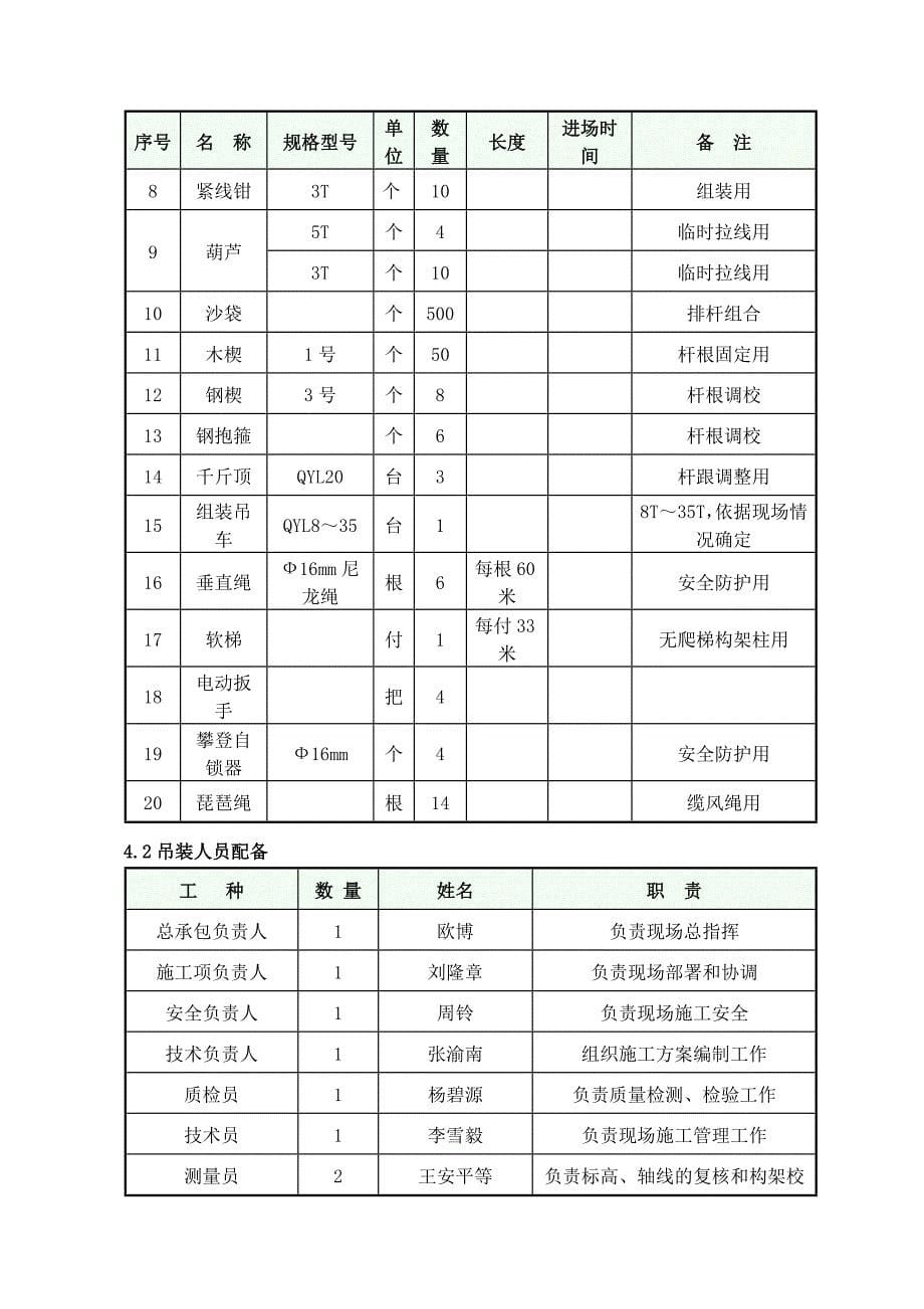 变电构支架吊装专项方案.doc_第5页