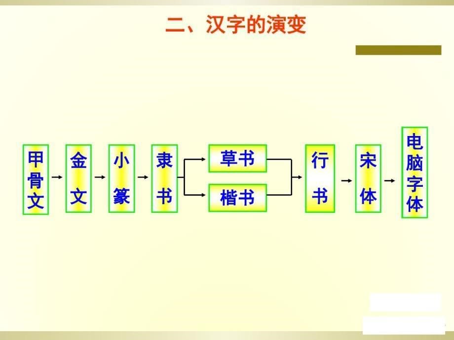 中国汉字的起源、演变及分类教案资料_第5页