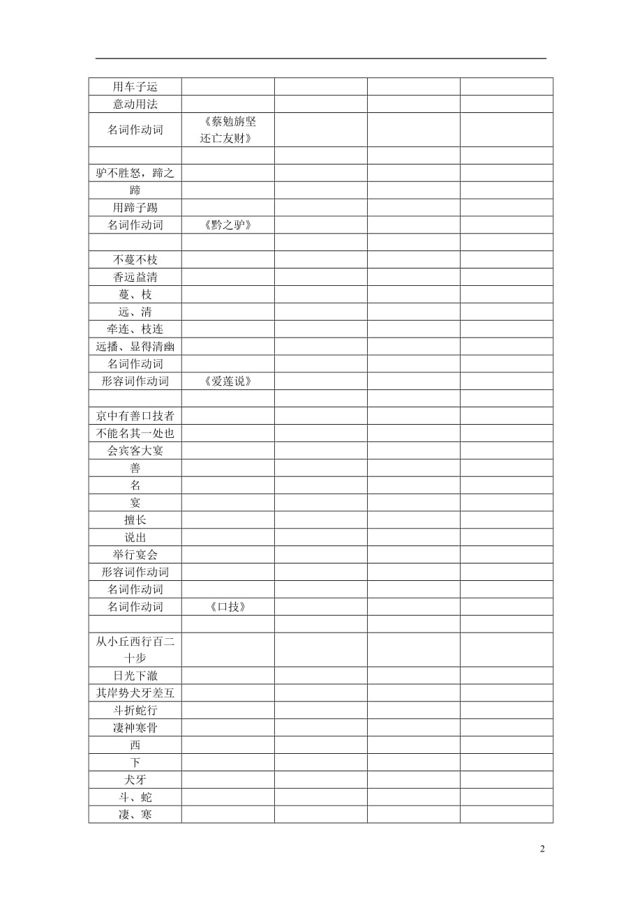 （广西地区）中考语文总复习第3部分古诗文阅读附录十七至九级常见活用词语汇编语文_第2页