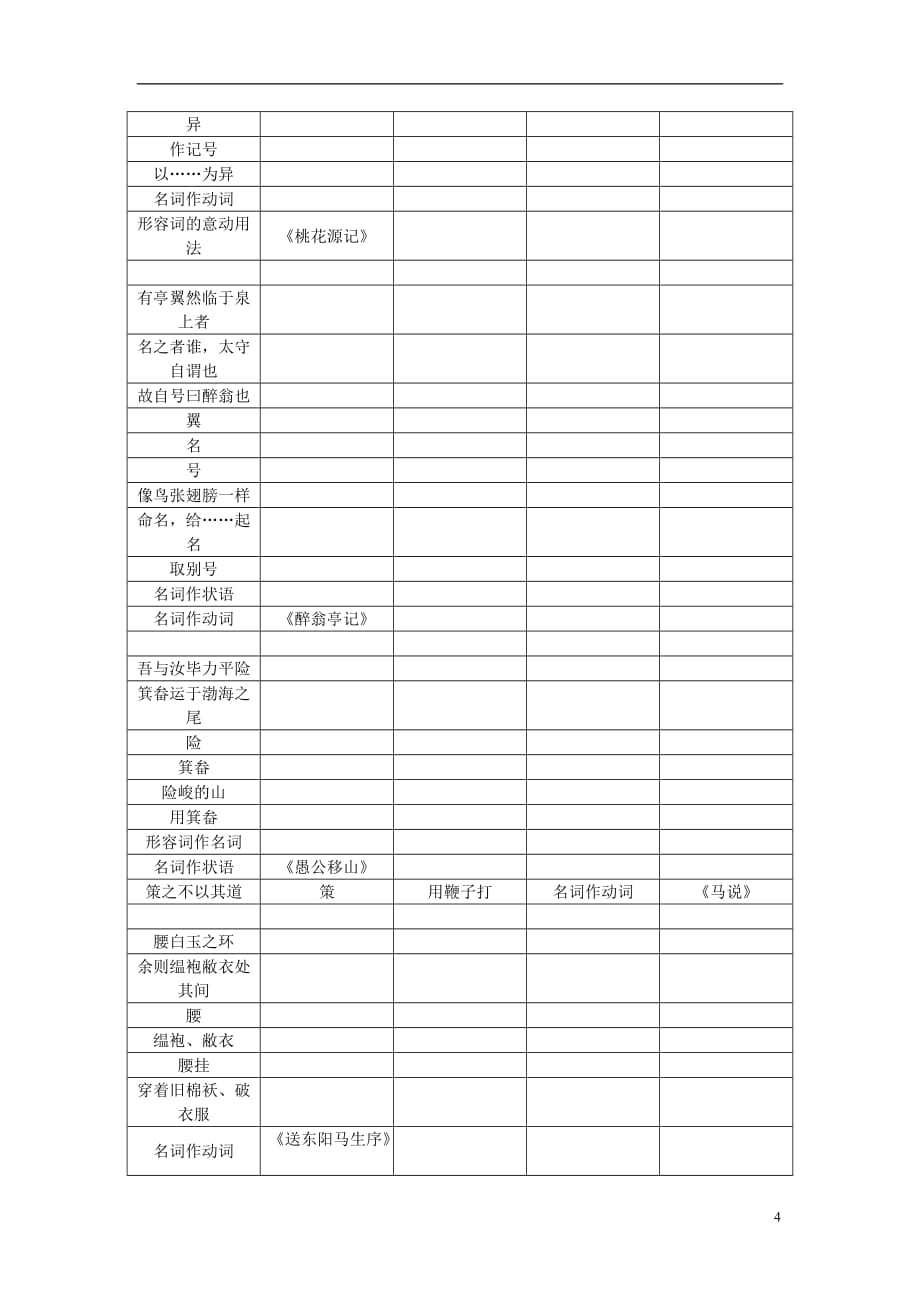 （广西地区）中考语文总复习第3部分古诗文阅读附录十七至九级常见活用词语汇编语文_第4页