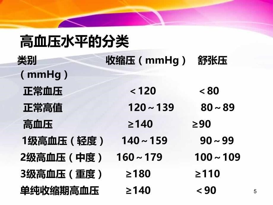 高血压患者健康指导PPT课件_第5页