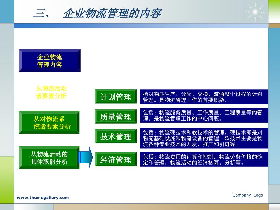 第一章企业物流管理电子教案_第4页