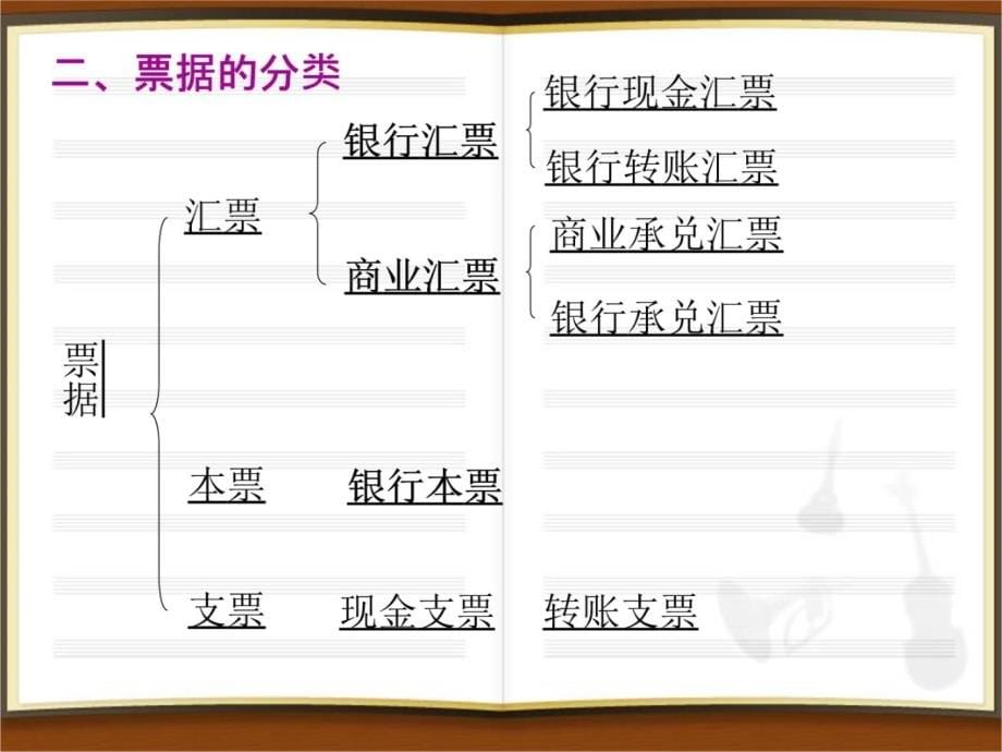 第十一票据法完整讲课资料_第5页