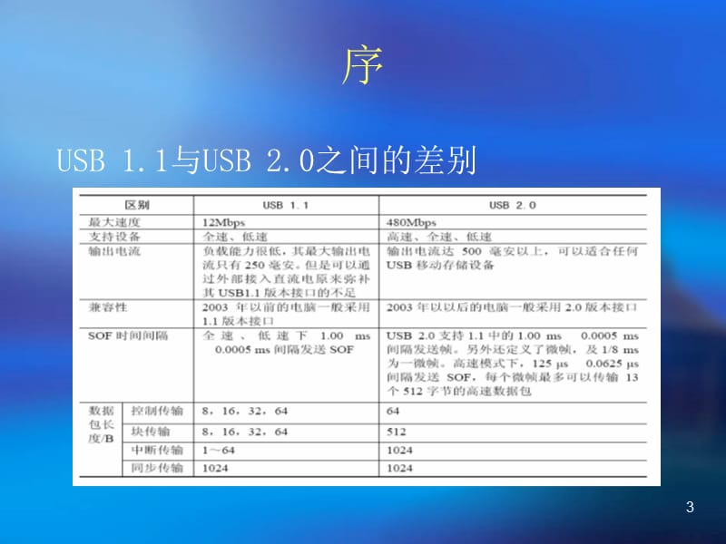 USB2.0协议中文详解说课材料_第3页