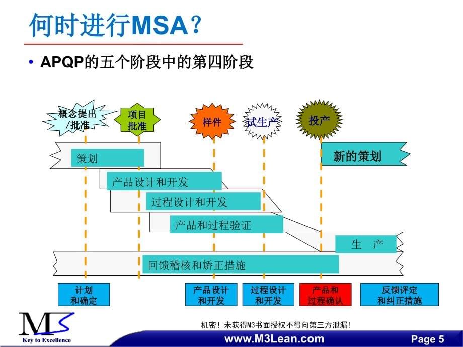 MSA培训(新)教学教材_第5页