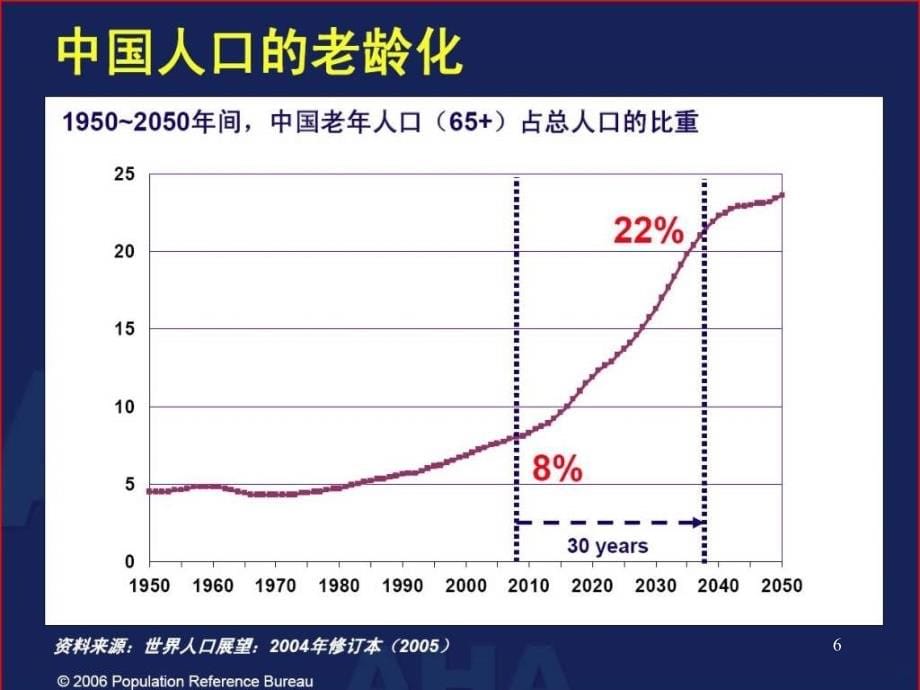 老年收缩期高血压的认识和治疗PPT课件_第5页