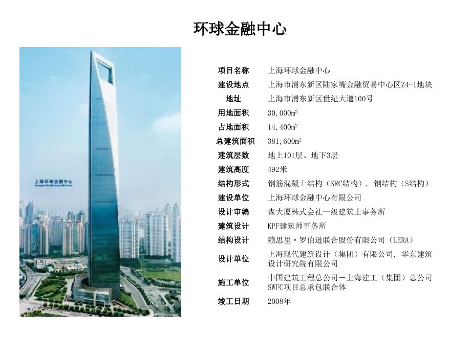 上海十大顶级写字楼-75页_第2页