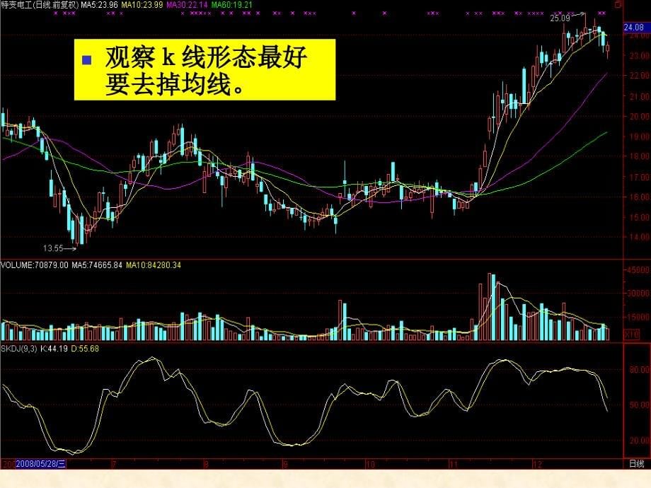 K线形态分析备课讲稿_第5页