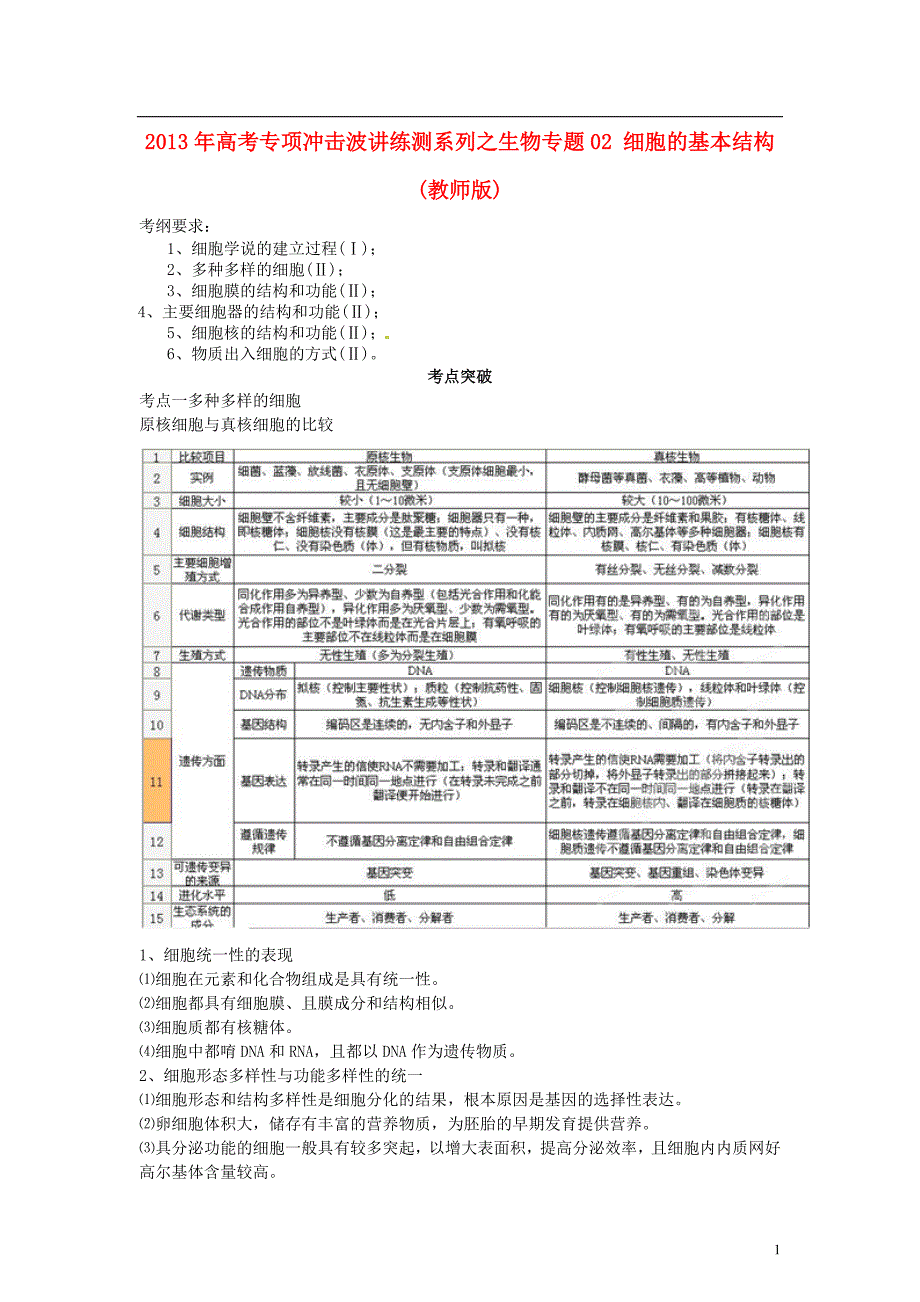 【专项冲击波】2013年高考生物 讲练测系列 专题02 细胞的基本结构（教师版）.doc_第1页