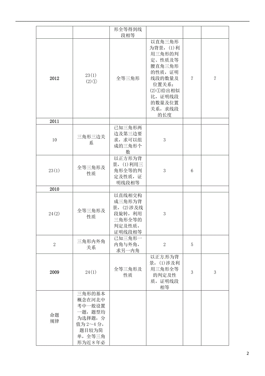 （河北专）中考数学第一编教材知识梳理篇第四章图形的初步认识与三角形、四边形第二节三角形的基本概念及全等三角形试题_第2页