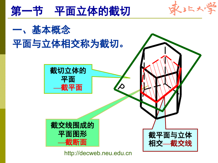 第四部分立体截切及相贯线的投影演示教学_第3页