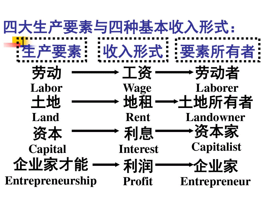 经济学西方经济学2教学文案_第2页