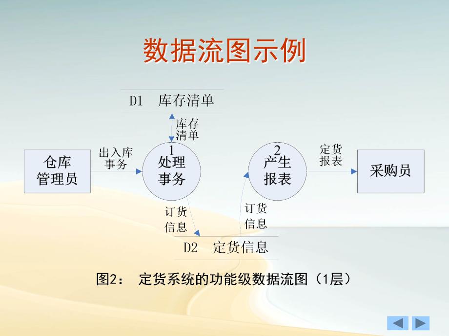 重庆大学软件工程试验1题目_第3页