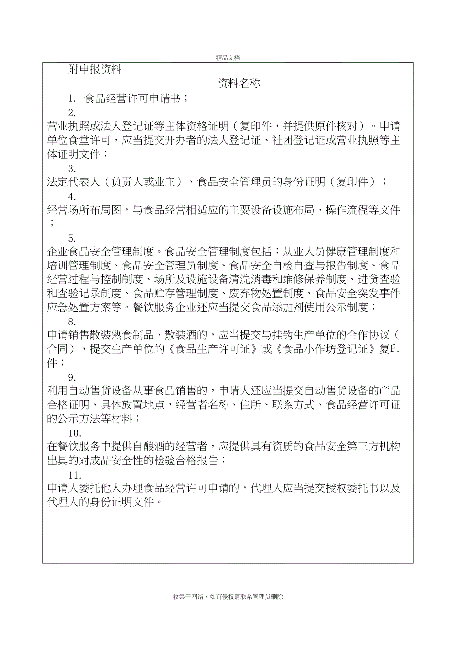 《食品经营许可证》表格复习过程_第4页