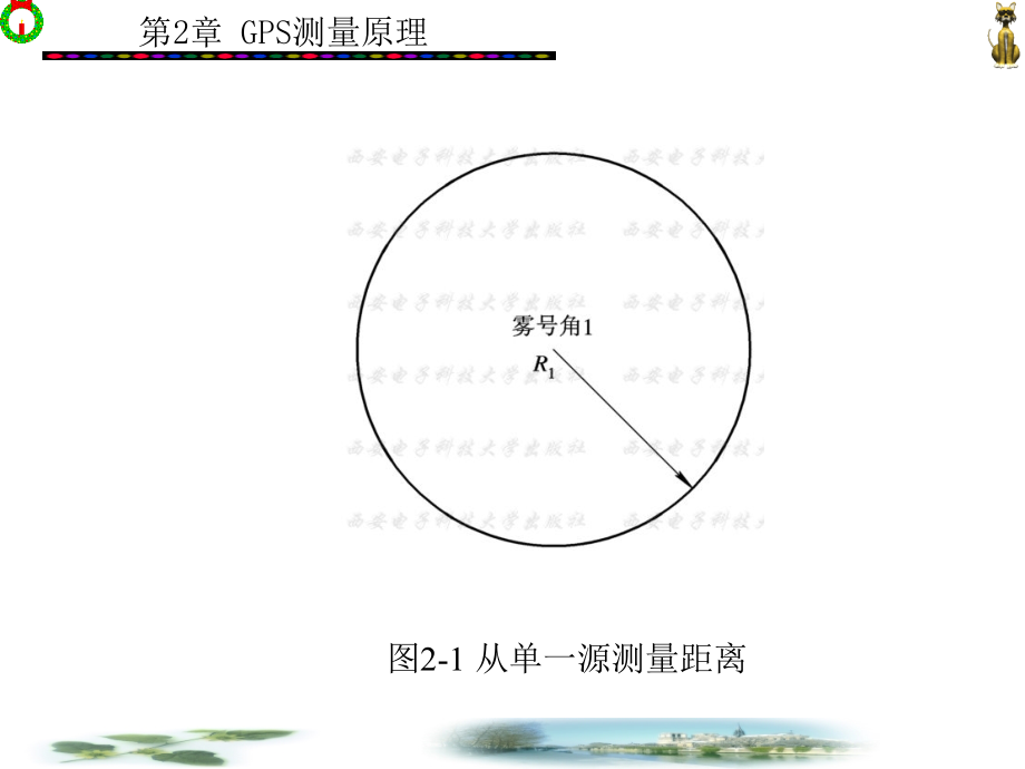 第2部分GPS测量原理培训课件_第3页