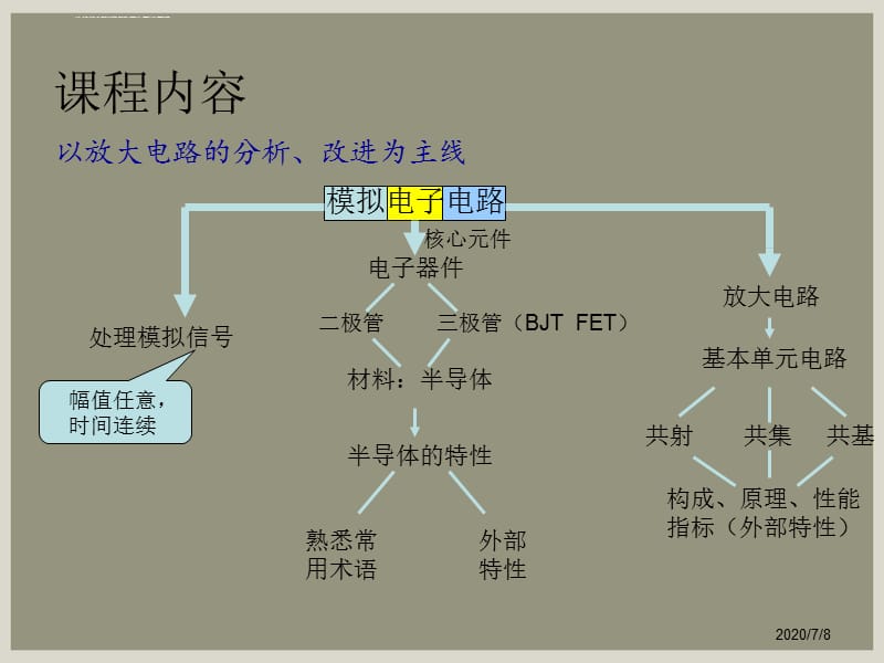 模拟电子技术基础复习课件分解_第2页