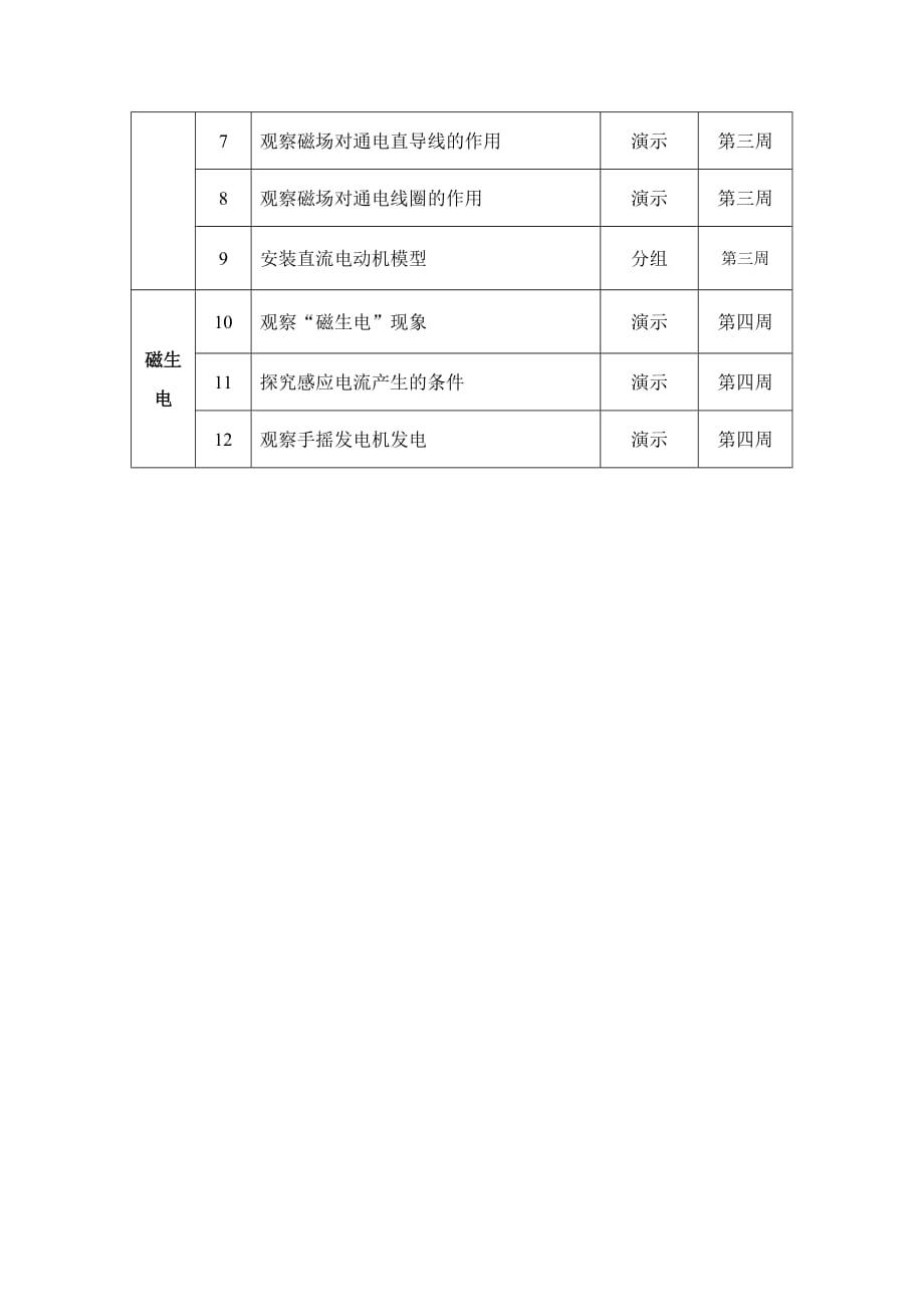 九年级下学期物理实验教学计划.doc_第2页