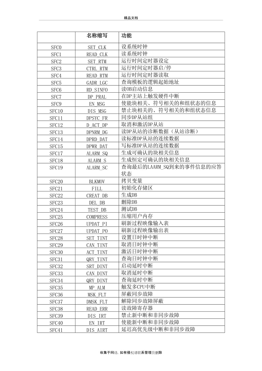 s7-300 sfc sfb功能块简单介绍复习课程_第2页