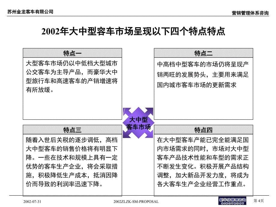 江苏苏州金龙营销管理体系项目建议书20021104最终版_第5页