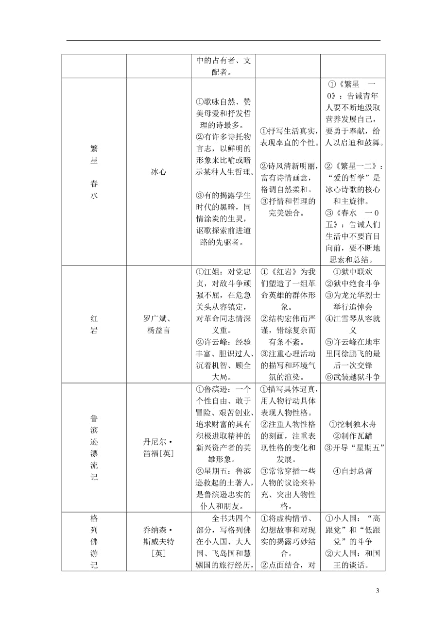 （广西地区）中考语文总复习第2部分积累与运用附录四名著阅读导引语文_第3页